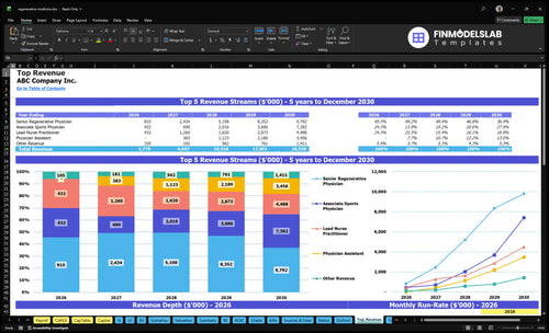 regenerative medicine financial model top revenue financialmodelslab