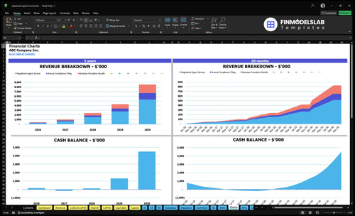 registered agent service financial model charts financialmodelslab
