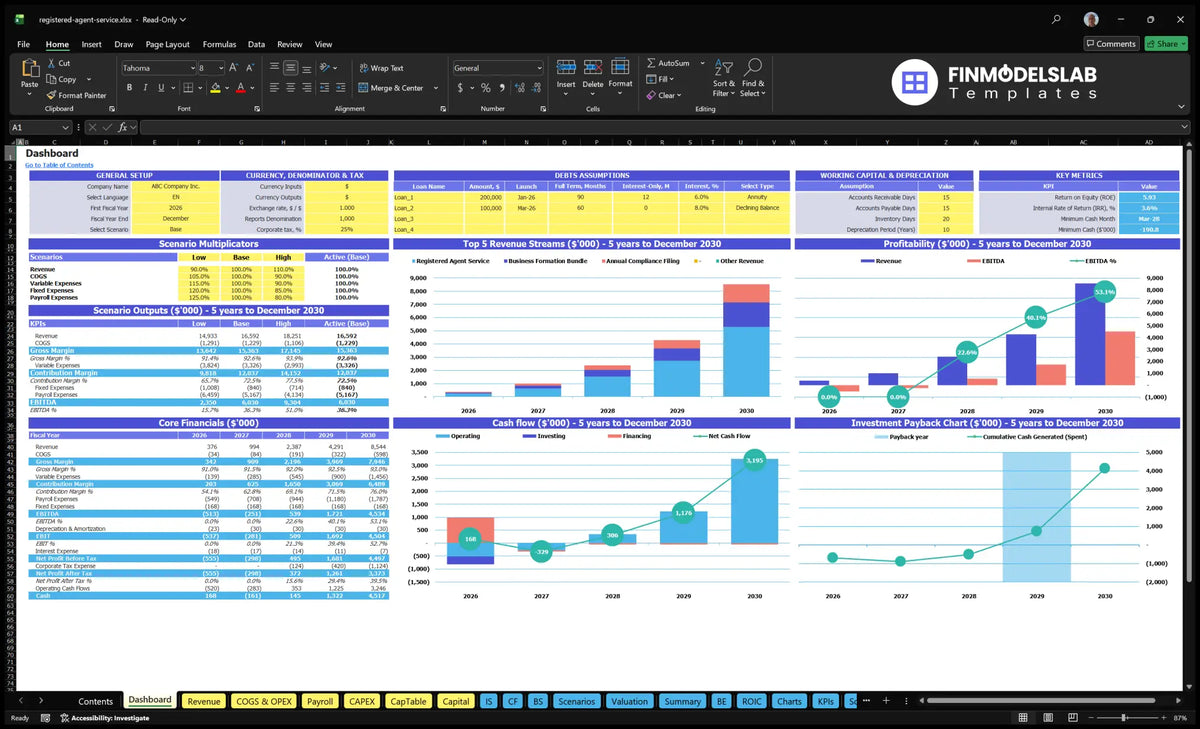 Registered Agent Service Financial Model Dashboard with configuration control, scenario multipliers, KPIs, main finances, revenue mix, cash flow and return charts