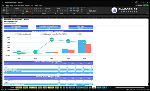 registered agent service financial model roic financialmodelslab