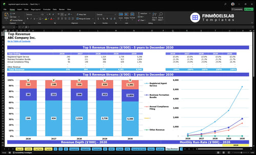 registered agent service financial model top revenue financialmodelslab