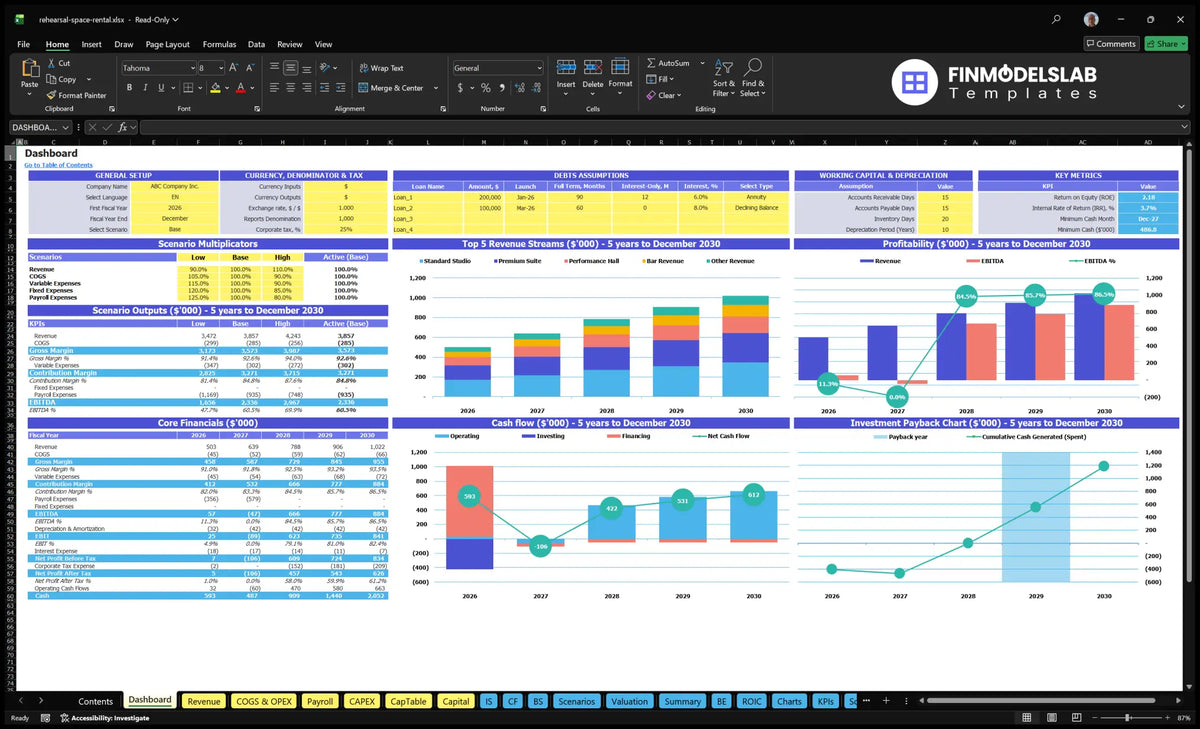 A test space rental device showing global settings, scenario multipliers, key indicators, basic finances, revenue mix, profitability, cash flow and return charts