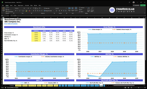 rehearsal space rental financial model kpis financialmodelslab