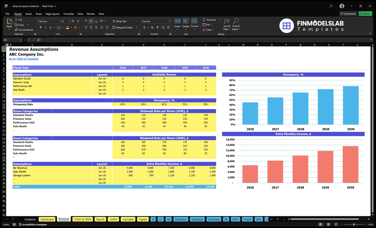 Trial work on space property sales Establishing worksheets showing available rooms, occupancy, ADR mid-week and weekend, additional income and five-year-old charts