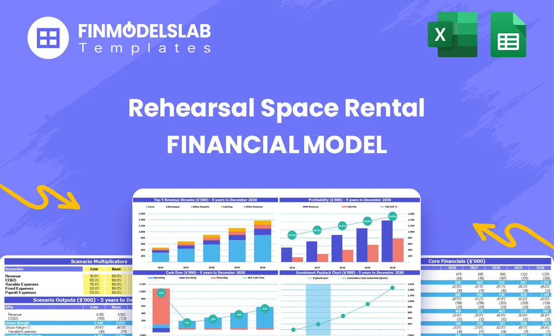 Rehearsal Space Rental Financial Model overview showing the model’s main dashboard summarizing key KPIs, runway/cash and performance with a dynamic, investor-ready dashboard to spot cash-flow blind spots