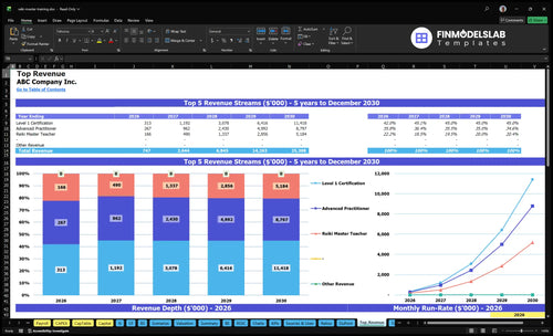 reiki master training financial model top revenue financialmodelslab