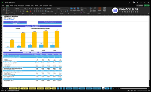 reit financial model break even financialmodelslab