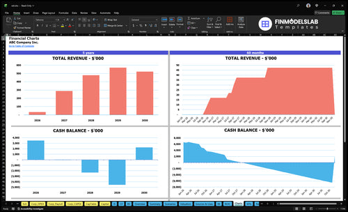 reit financial model charts financialmodelslab
