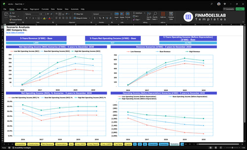 reit financial model scenarios financialmodelslab