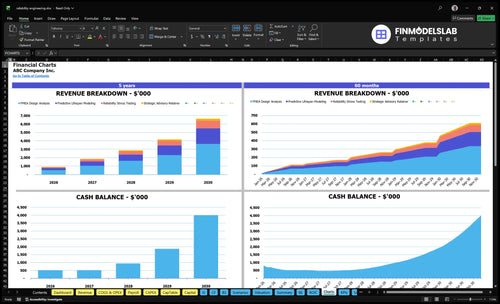 reliability engineering financial model charts financialmodelslab