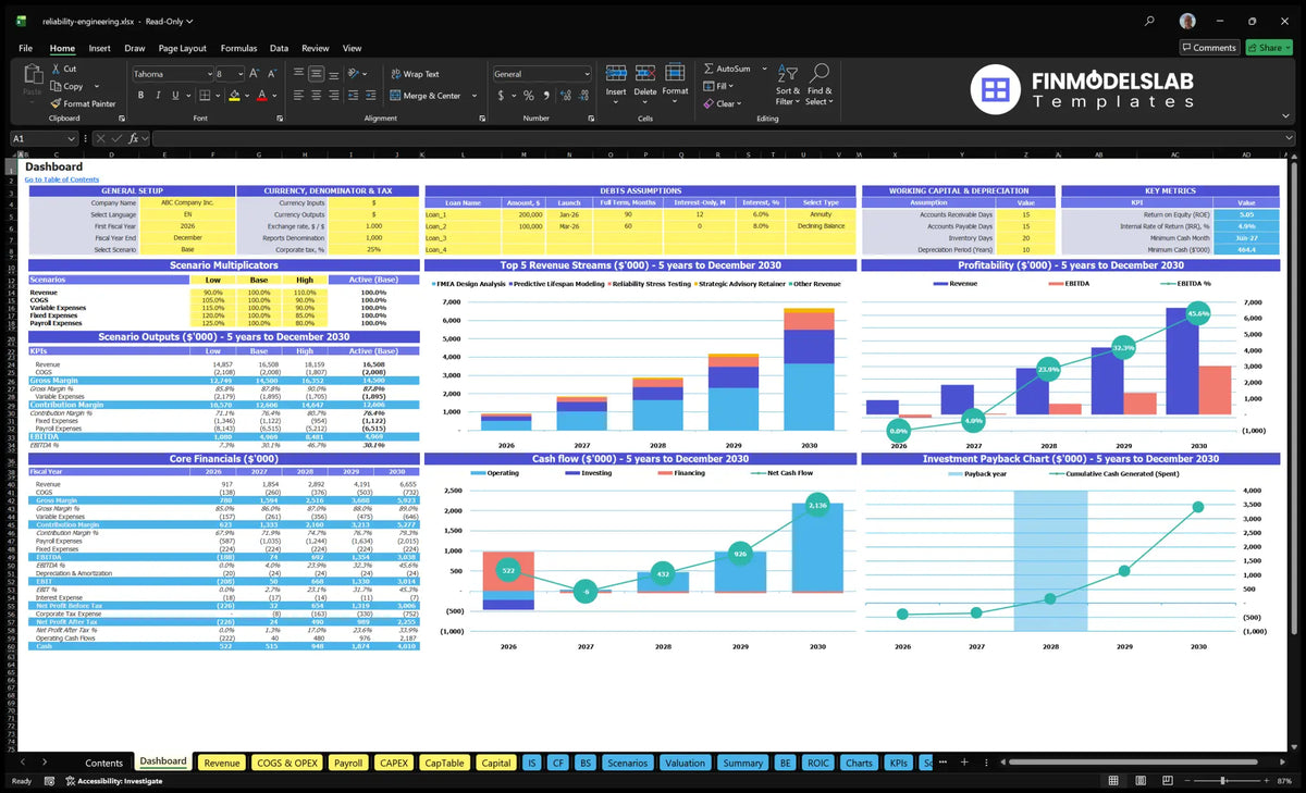 Worksheet of the navigation desk with model configuration, scenario multipliers, basic finances, income mix, profitability, cash flow and return on investment