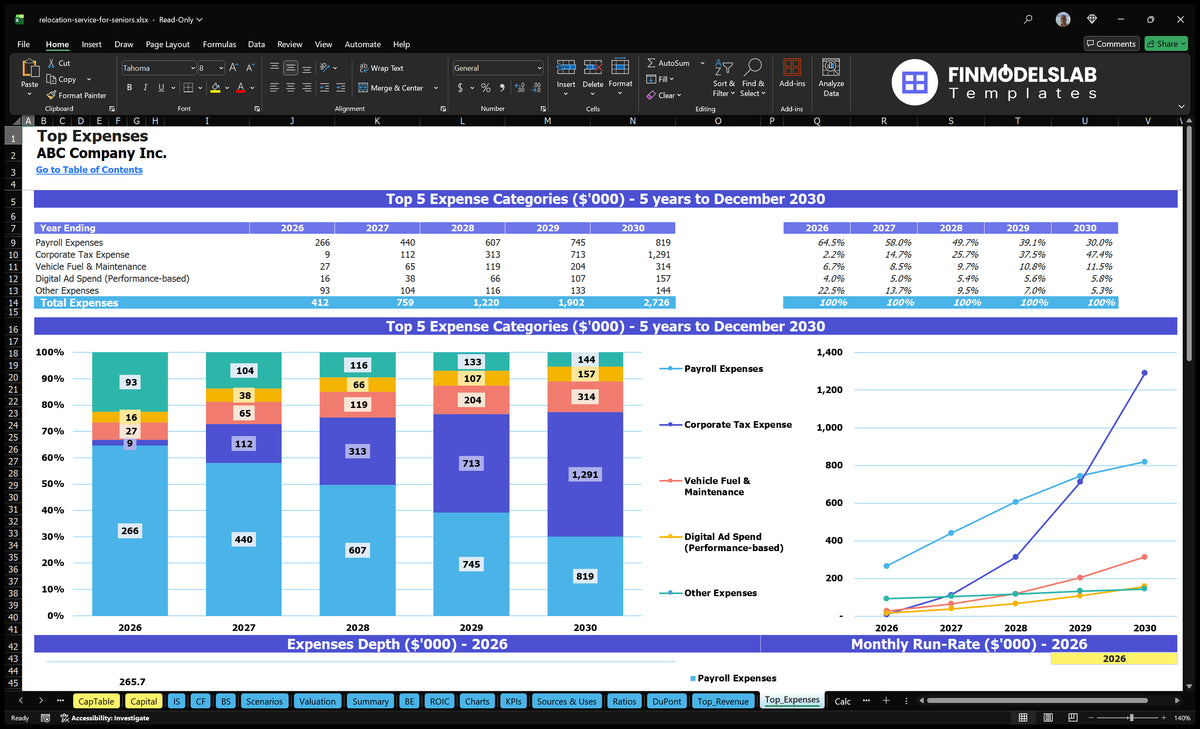 Senior Relocation Service 5-Year Financial Model Template