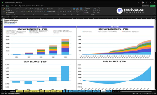 remittance service financial model charts financialmodelslab
