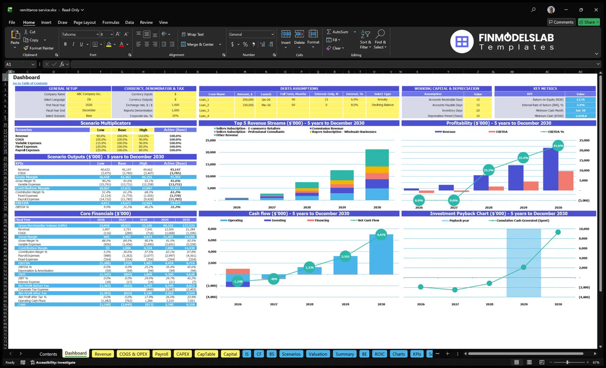 Worksheet of the navigation desktop with model configuration, scenario multipliers, KPIs, main finances, revenue streams, profitability, cash flow and return on investment