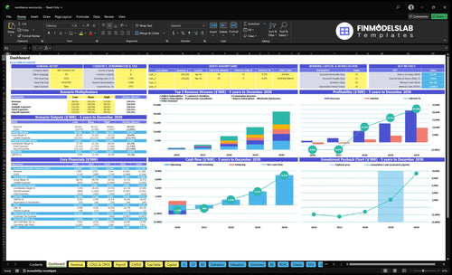 International Remittance Service Financial Model dashboard summarizing key KPIs, runway and cash performance with a dynamic dashboard for investor-ready reporting and to eliminate cash-flow blind spots