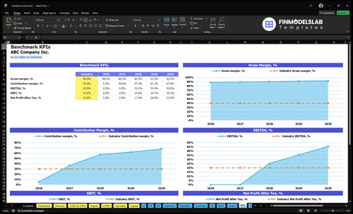 remittance service financial model kpis financialmodelslab