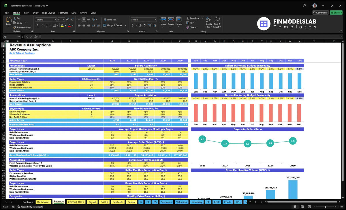 Income sheet with separate acquisition of seller and buyer, level mixes, usage periods, repeated orders, AOV, GMV, commissions, subscriptions and accessories of seller
