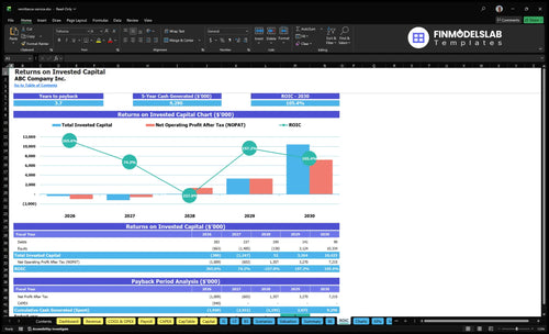 remittance service financial model roic financialmodelslab