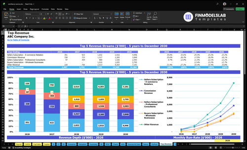 remittance service financial model top revenue financialmodelslab