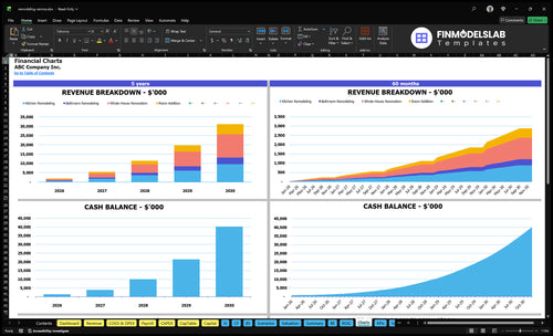remodeling service financial model charts financialmodelslab