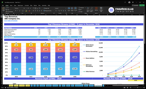remodeling service financial model top revenue financialmodelslab