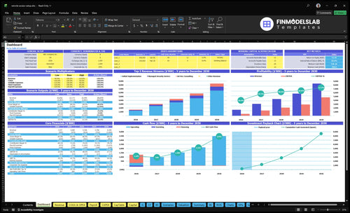 remote access setup financial model dashboard financialmodelslab