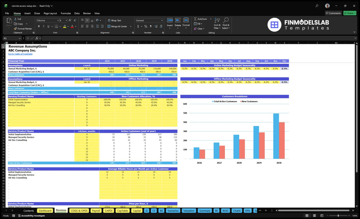 Worksheet revenue assumptions with marketing budget, CAC, customer groups, billing hours, hourly rates and customer charts
