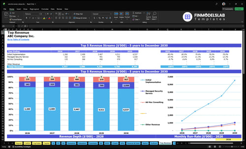 remote access setup financial model top revenue financialmodelslab