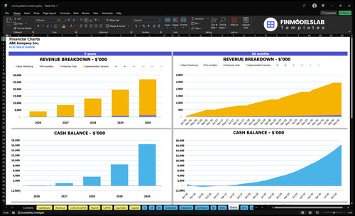 remote patient monitoring financial model charts financialmodelslab