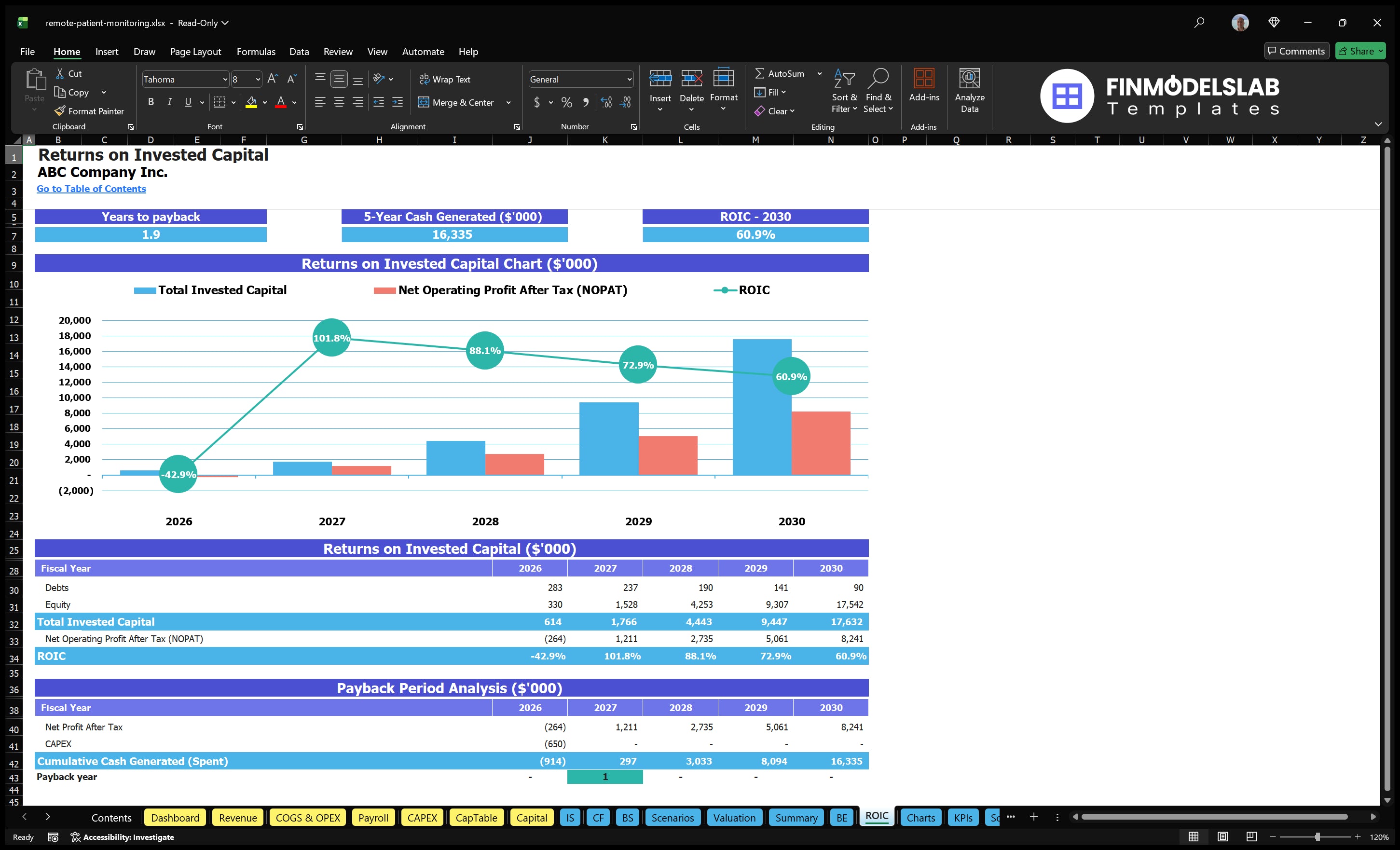 remote patient monitoring financial model roic financialmodelslab