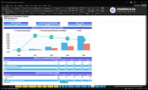 remote patient monitoring financial model roic financialmodelslab