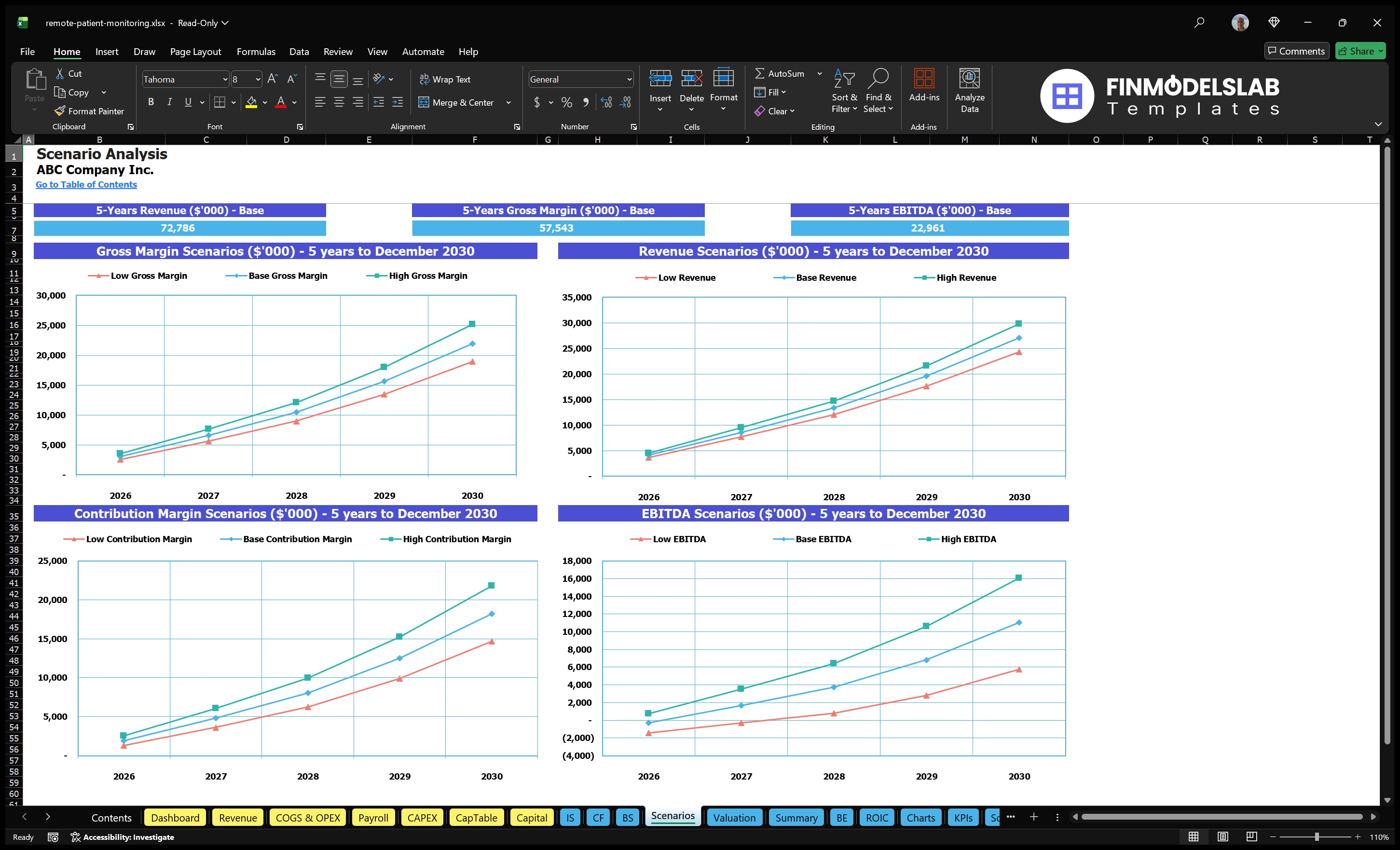 remote patient monitoring financial model scenarios financialmodelslab