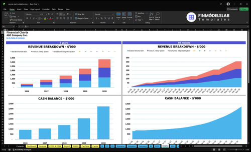 remote start installation financial model charts financialmodelslab
