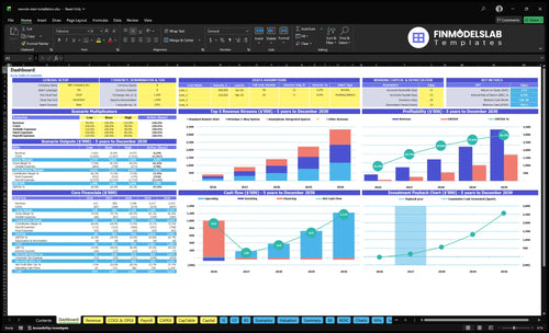 Remote Car Start Installation Financial Model dashboard summarizes key KPIs, runway/cash position and overall performance with a dynamic dashboard, investor-ready charts and clear cash-flow visibility.