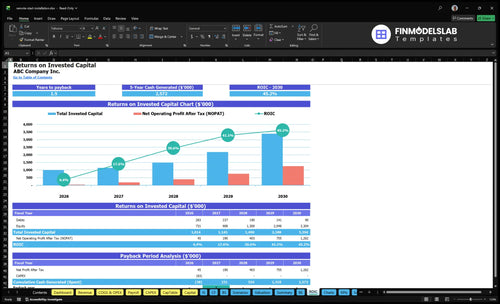 remote start installation financial model roic financialmodelslab