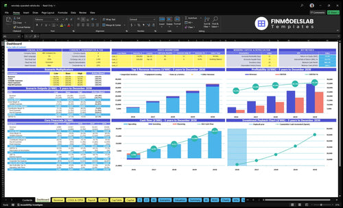 remotely operated vehicle financial model dashboard financialmodelslab