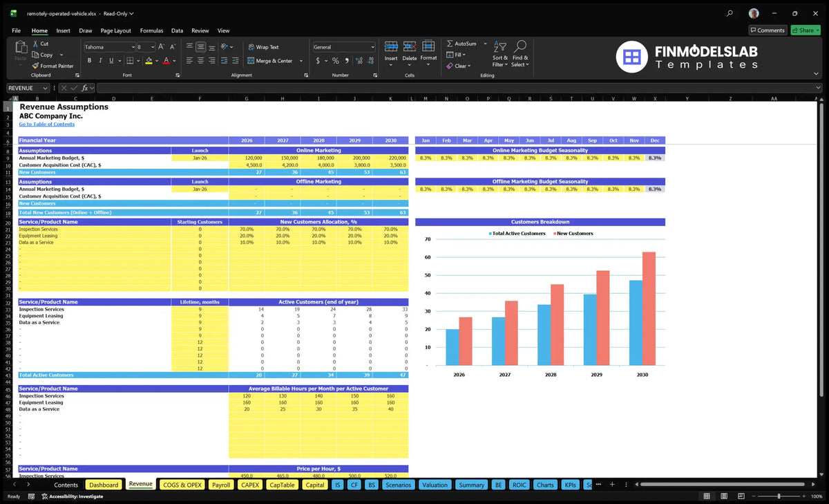 revenue forecast Worksheet showing marketing budgets, customer acquisition costs, service level allocation, customer retention period, billable hours and hourly rates