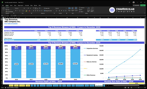 remotely operated vehicle financial model top revenue financialmodelslab