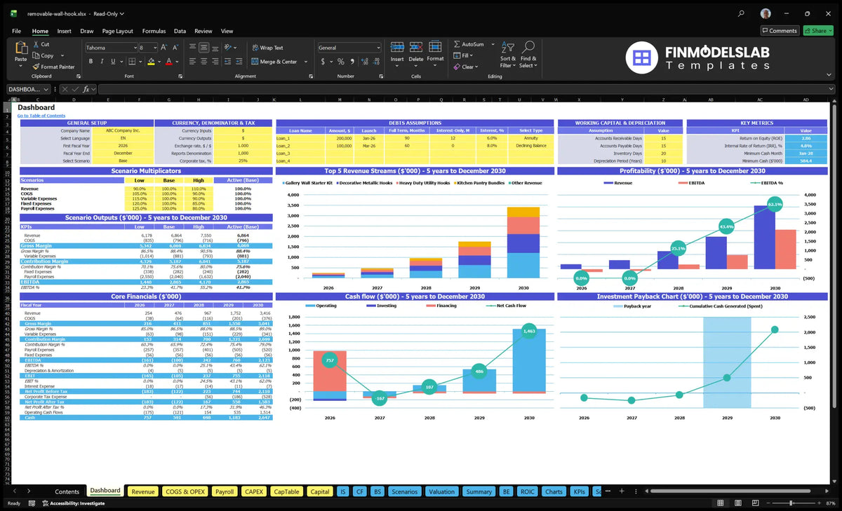 Available Worksheet showing model configuration, scenario multipliers, KPIs, financial summaries, mix of revenue, profitability, cash flow and payback period charts