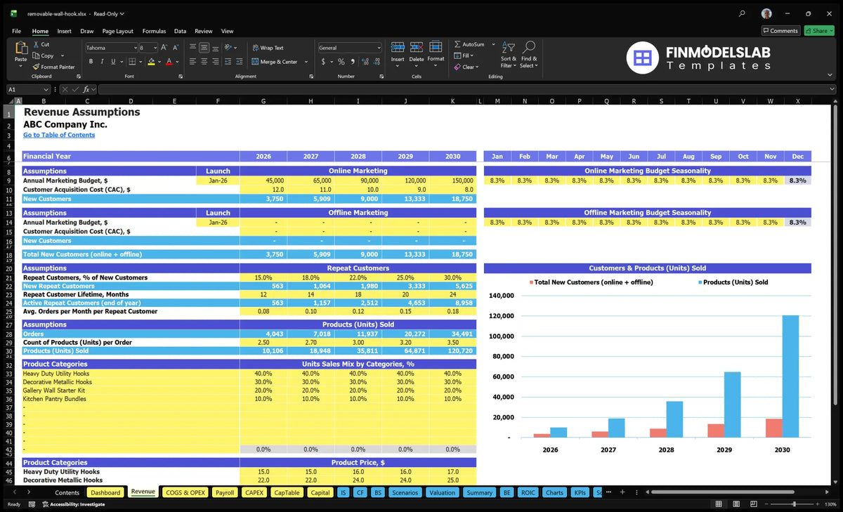 Worksheet revenue assumptions relating to the sale of removable wallpapers showing acquisition, repeat customers, orders, units, mix of sales and price entry