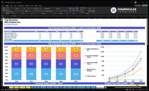 removable wall hook financial model top revenue financialmodelslab