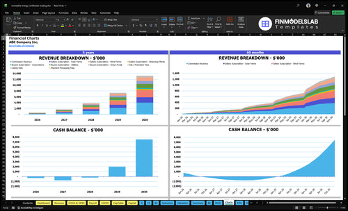 renewable energy certificates trading financial model charts financialmodelslab