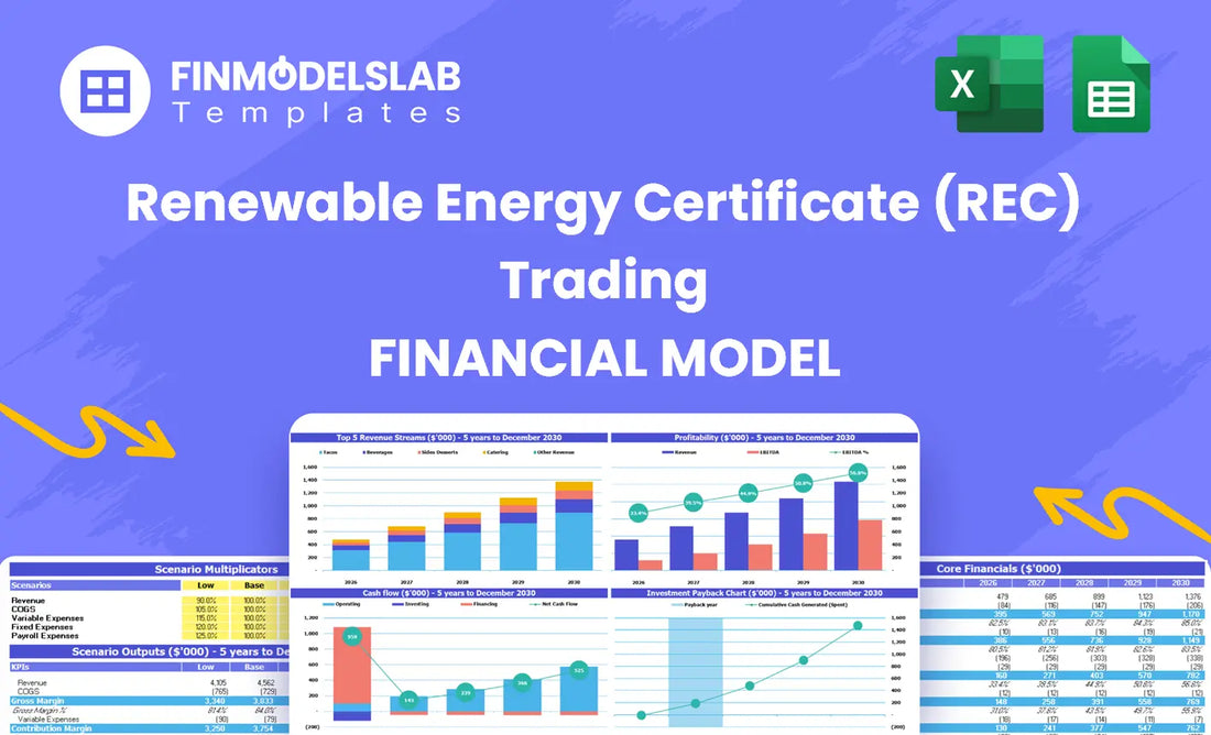 Renewable Energy Certificate (REC) Trading Financial Model head image summarizing the model’s purpose, key sections, and how it helps forecast REC revenue, trading margins, cash runway, and investor-ready outputs