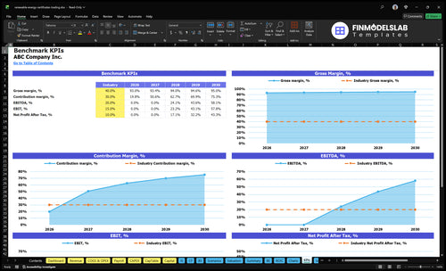 renewable energy certificates trading financial model kpis financialmodelslab