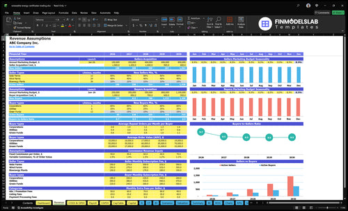 renewable energy certificates trading financial model revenue financialmodelslab