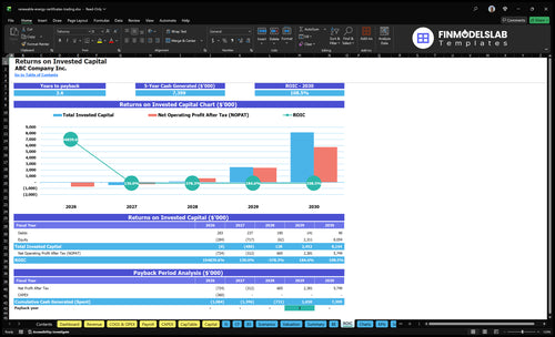 renewable energy certificates trading financial model roic financialmodelslab