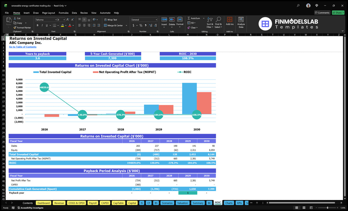 REC Trading Model: 26 Mo Breakeven, 10.51% ROE, 5Y $7.7M EBITDA