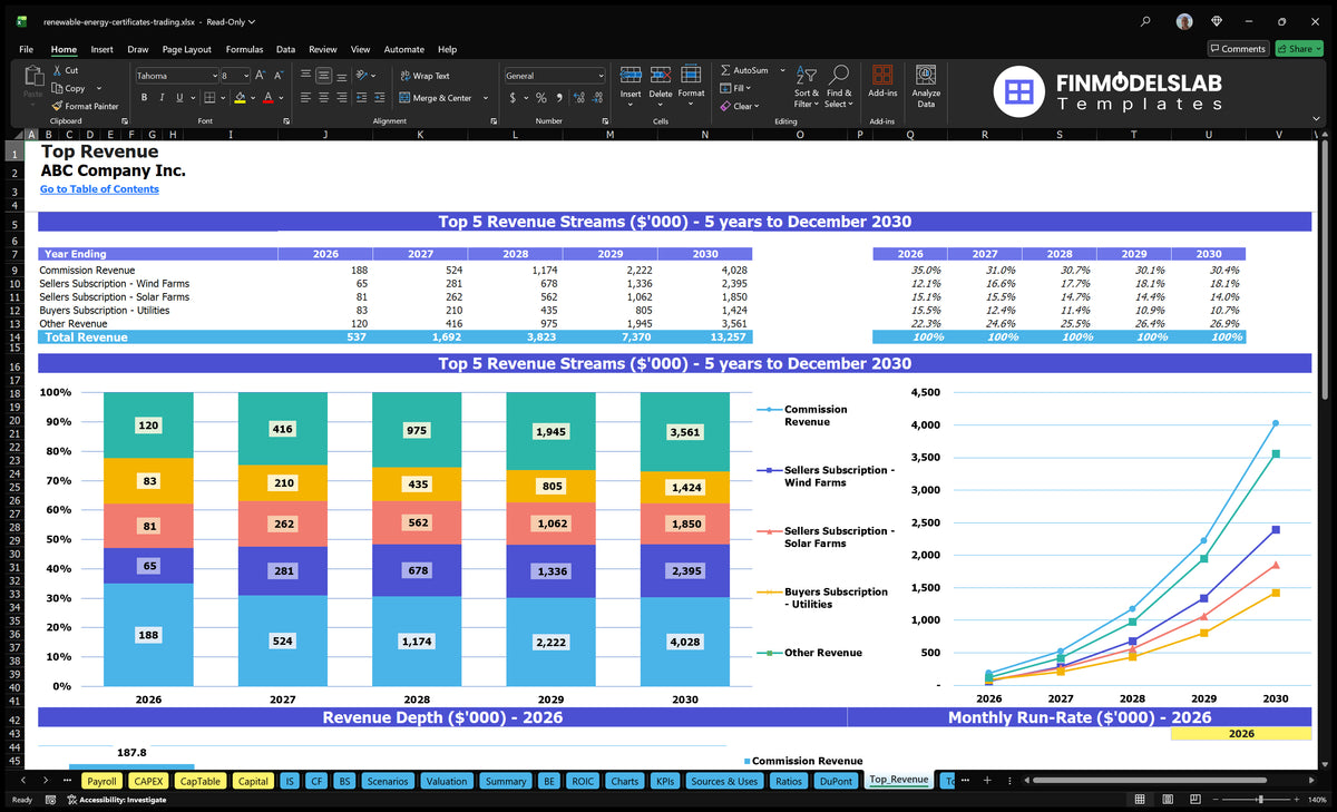 REC Trading Model: 26 Mo Breakeven, 10.51% ROE, 5Y $7.7M EBITDA
