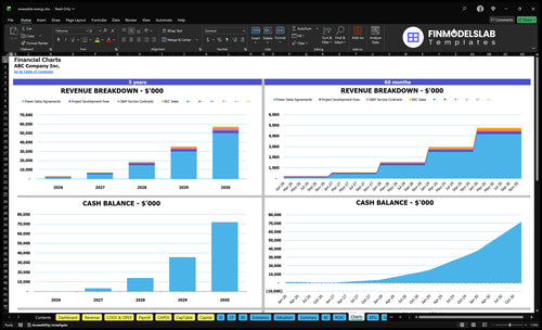 renewable energy financial model charts financialmodelslab