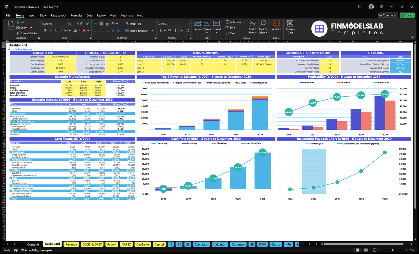 Renewable energy data table, showing scenario checks, configuration assumptions, basic finances, cash flow, revenue mix, profitability and return charts